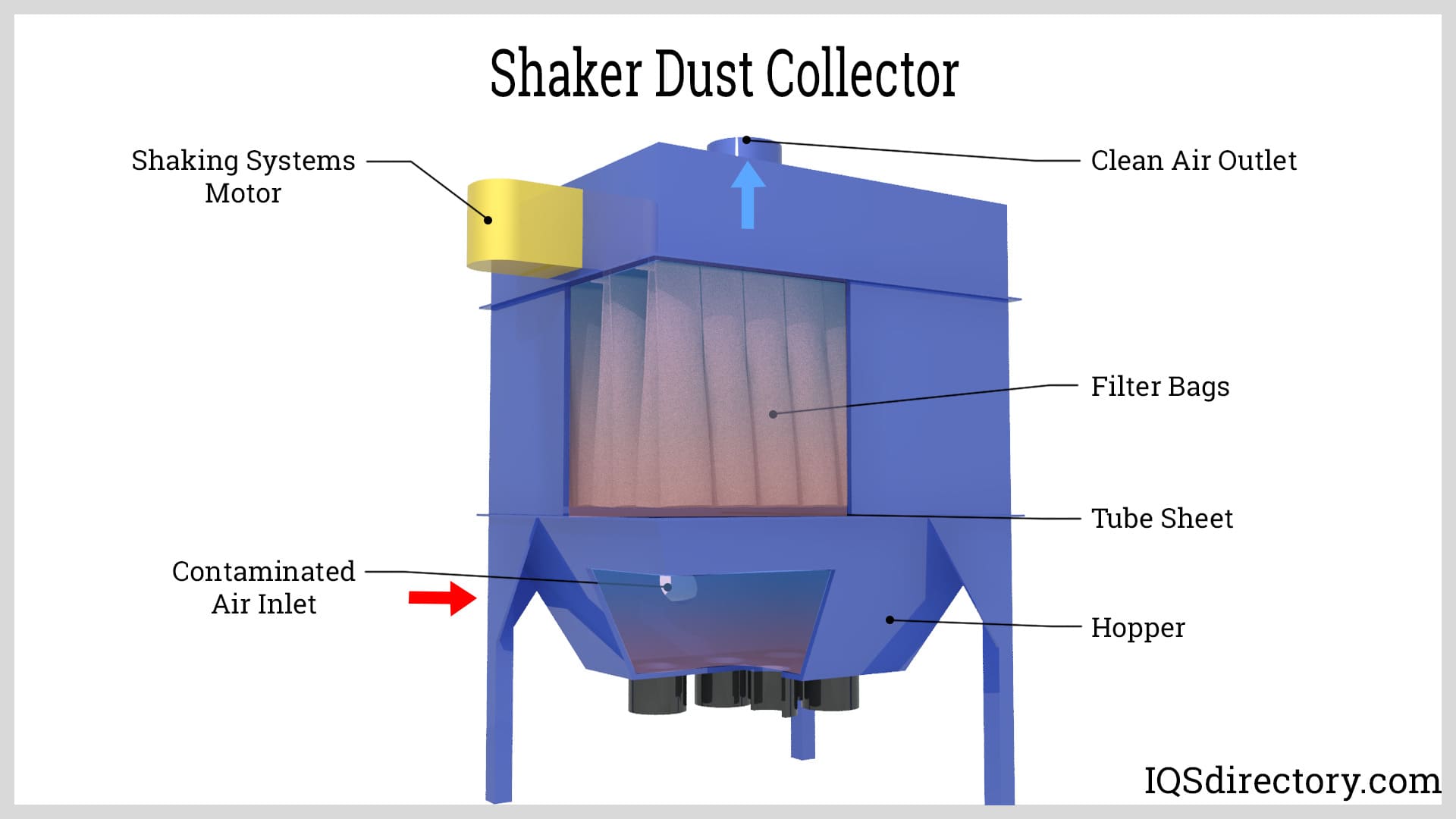 Shaker Dust Collector