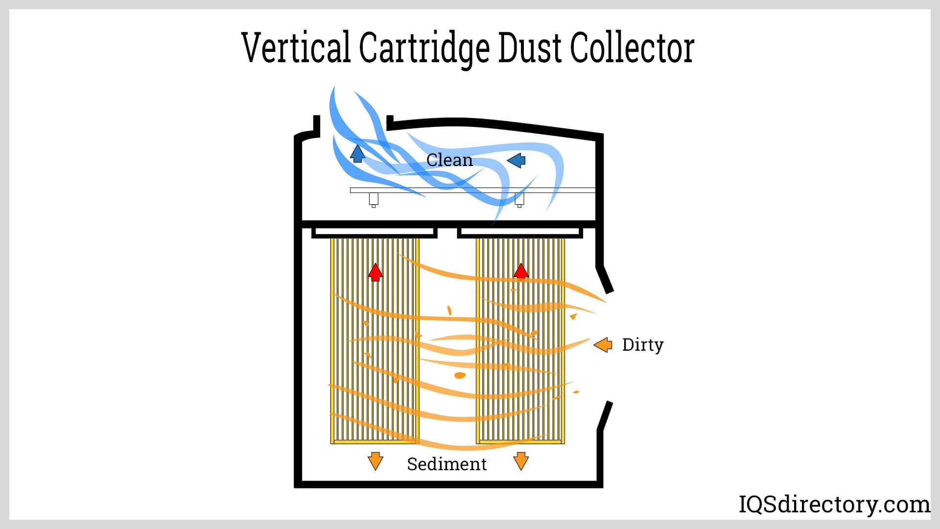 Vertical Cartridge Dust Collector