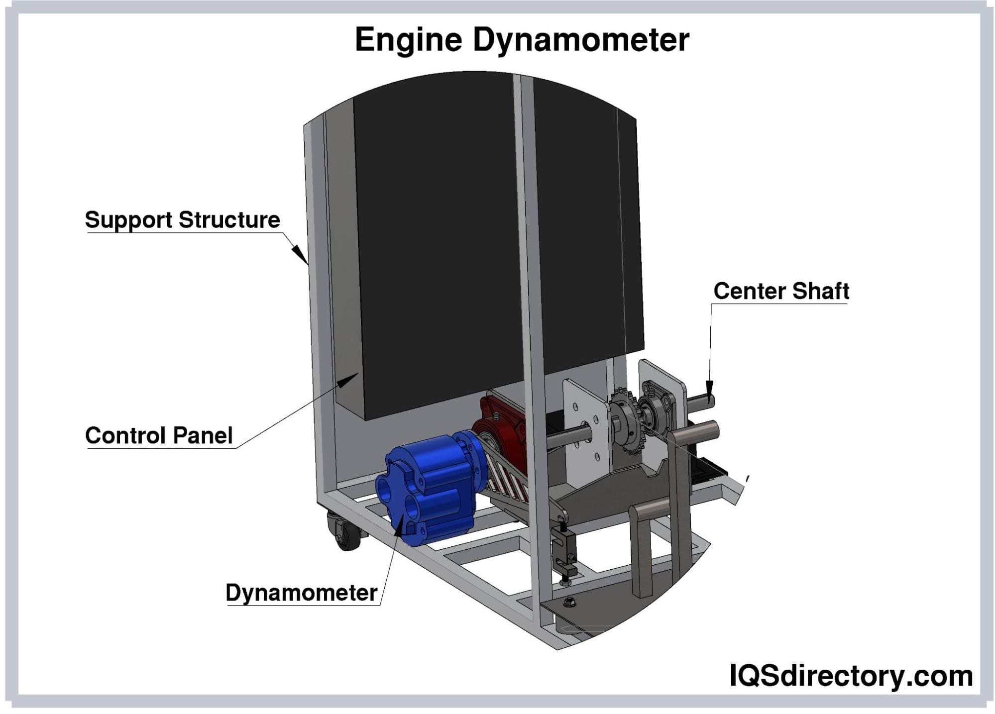 Engine Dynamometer