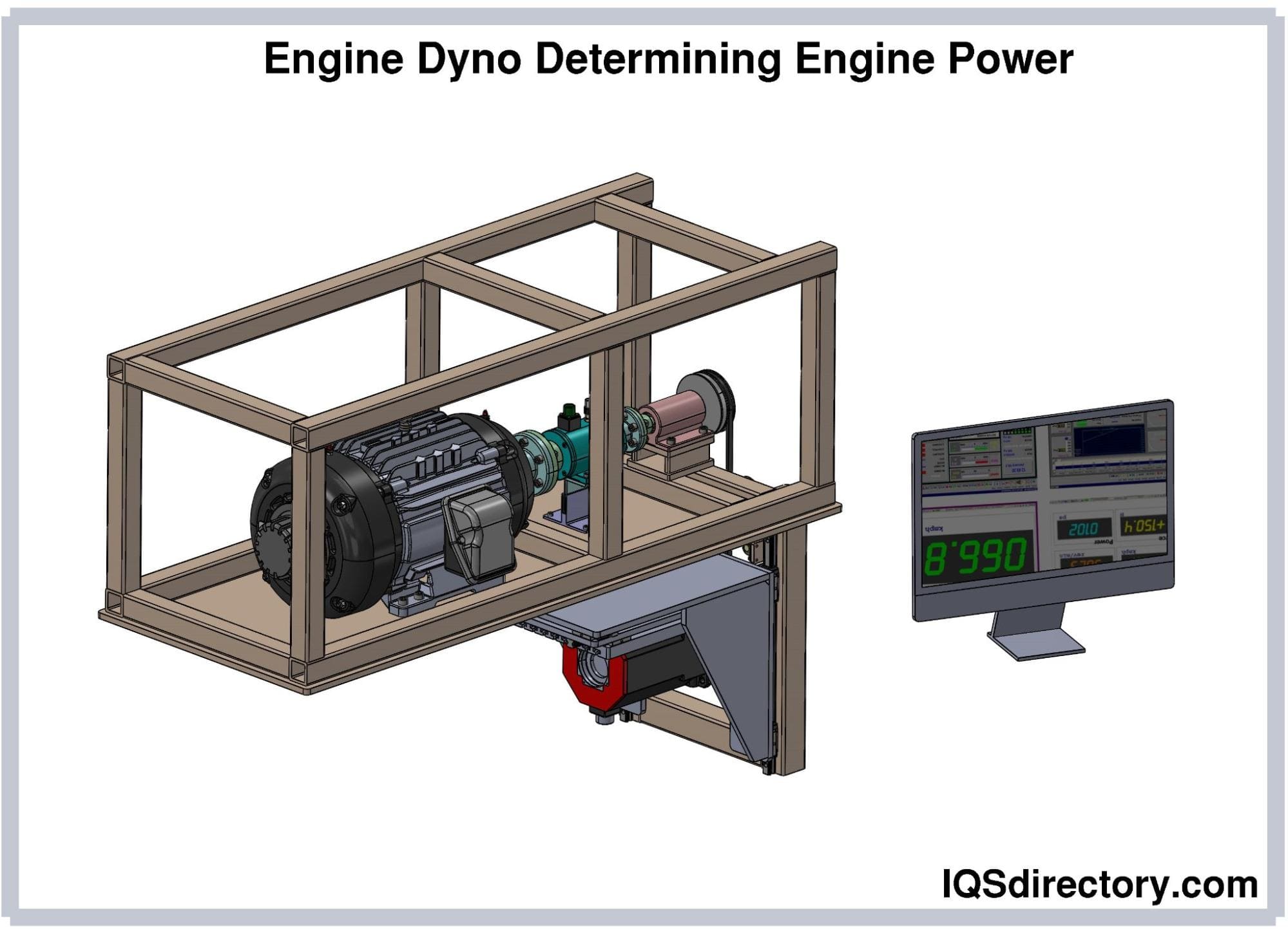 Engine Dyno Determining Engine Power