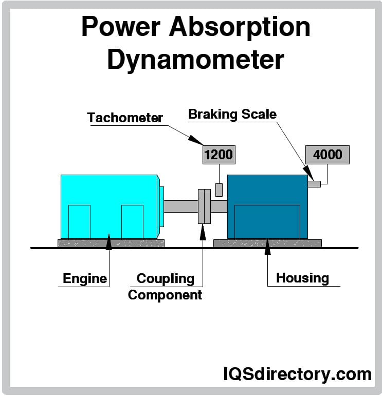 Power Absorption Unit