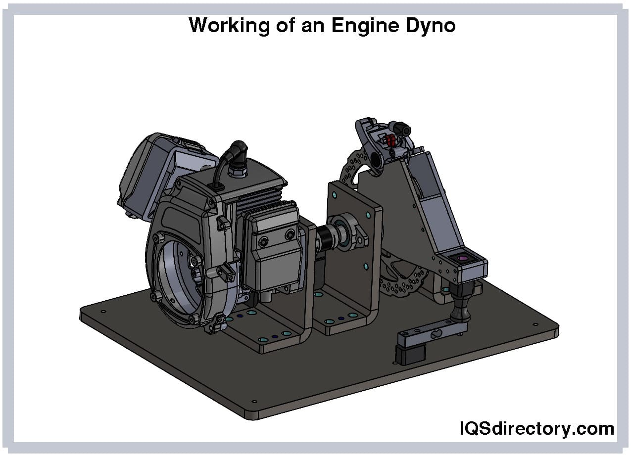 Working of an Engine Dyno