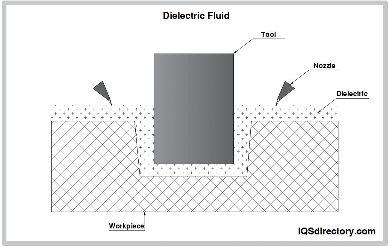 Dielectric Fluid