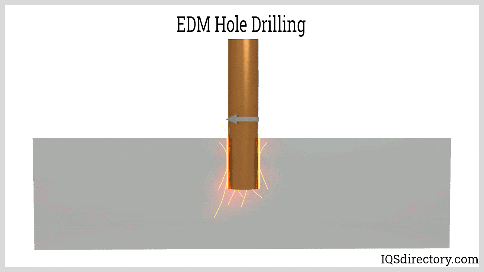 EDM Hole Drilling