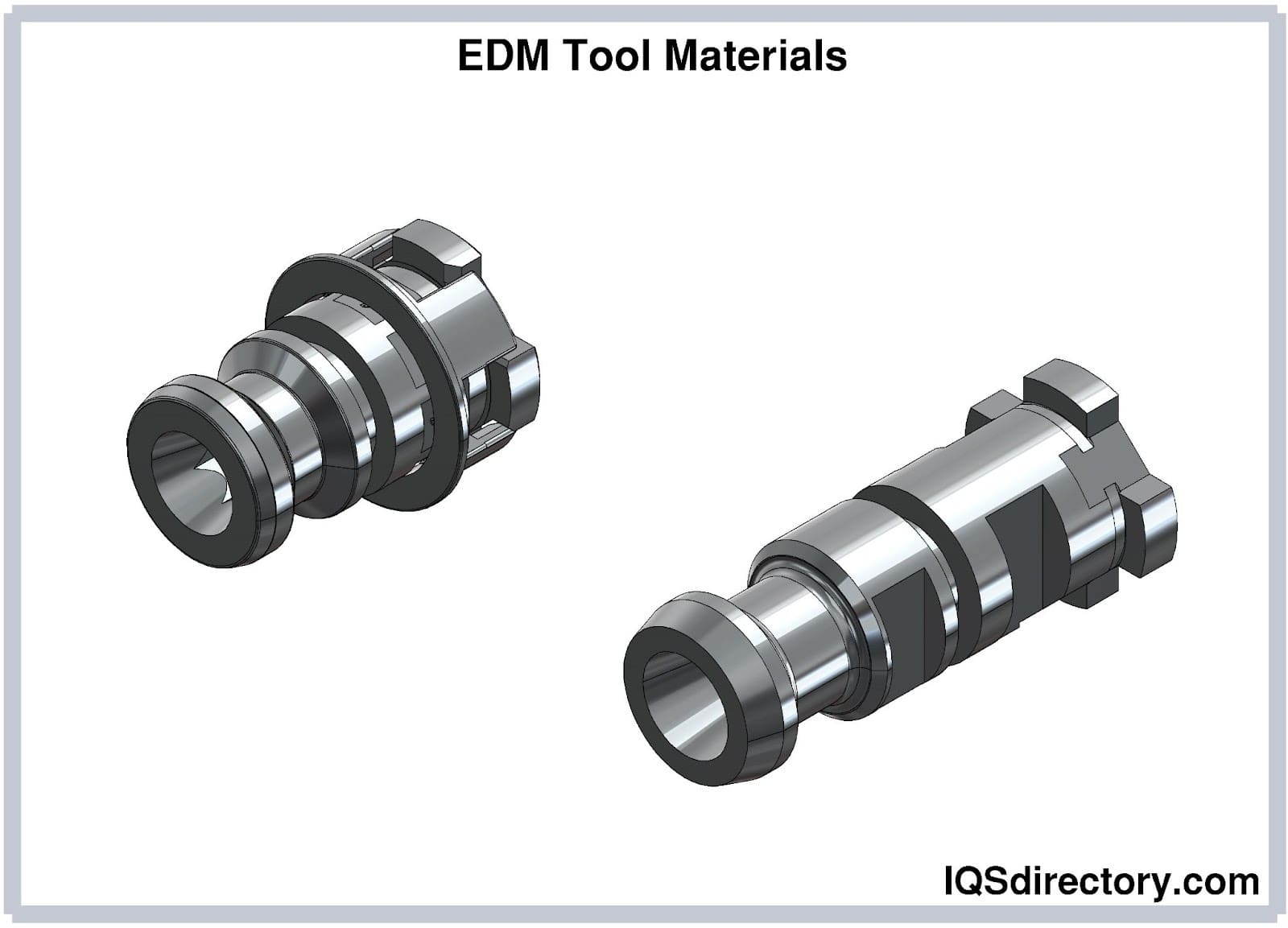 EDM Tool Materials