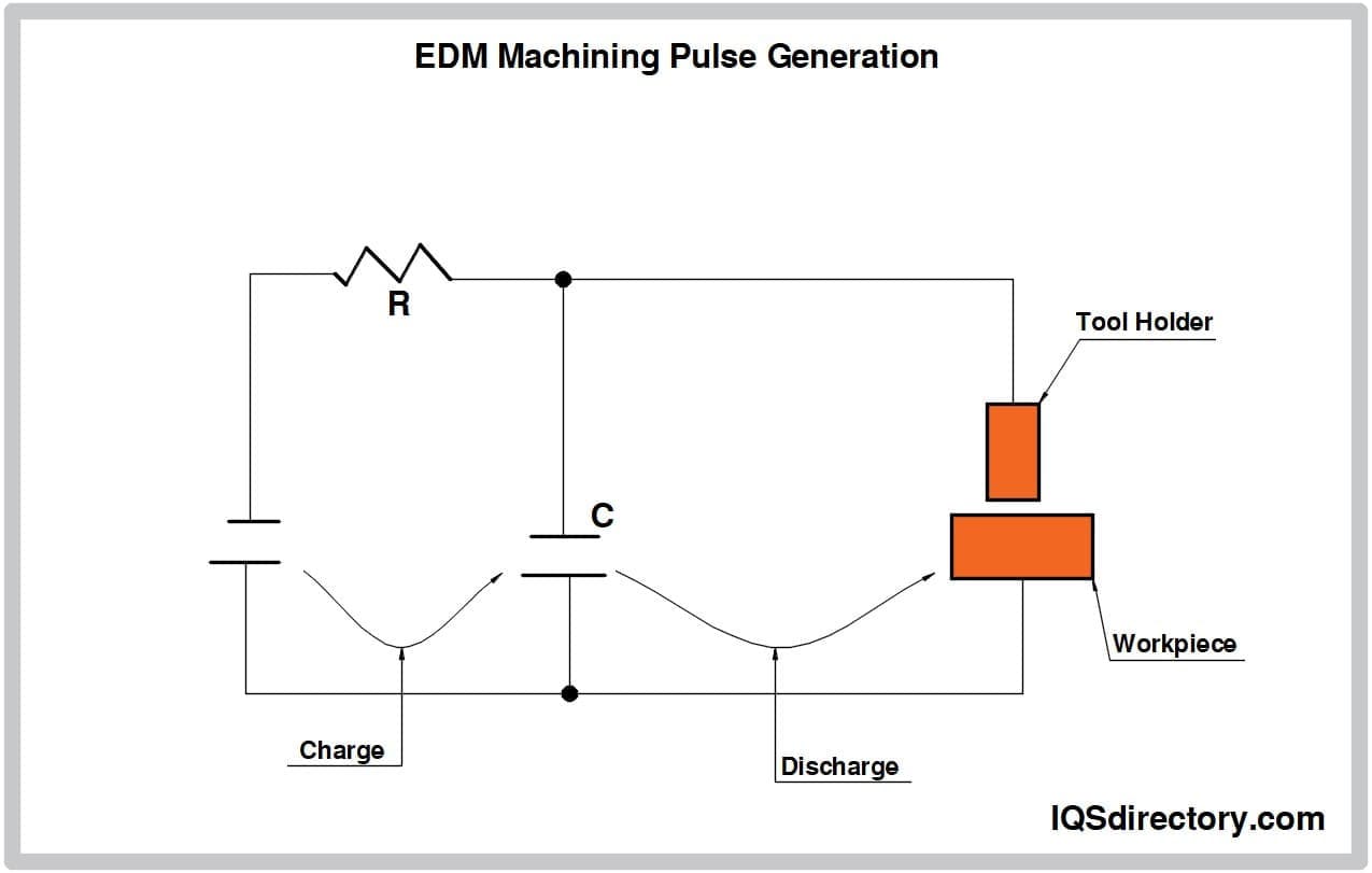 EDM Machining Pulse Generation
