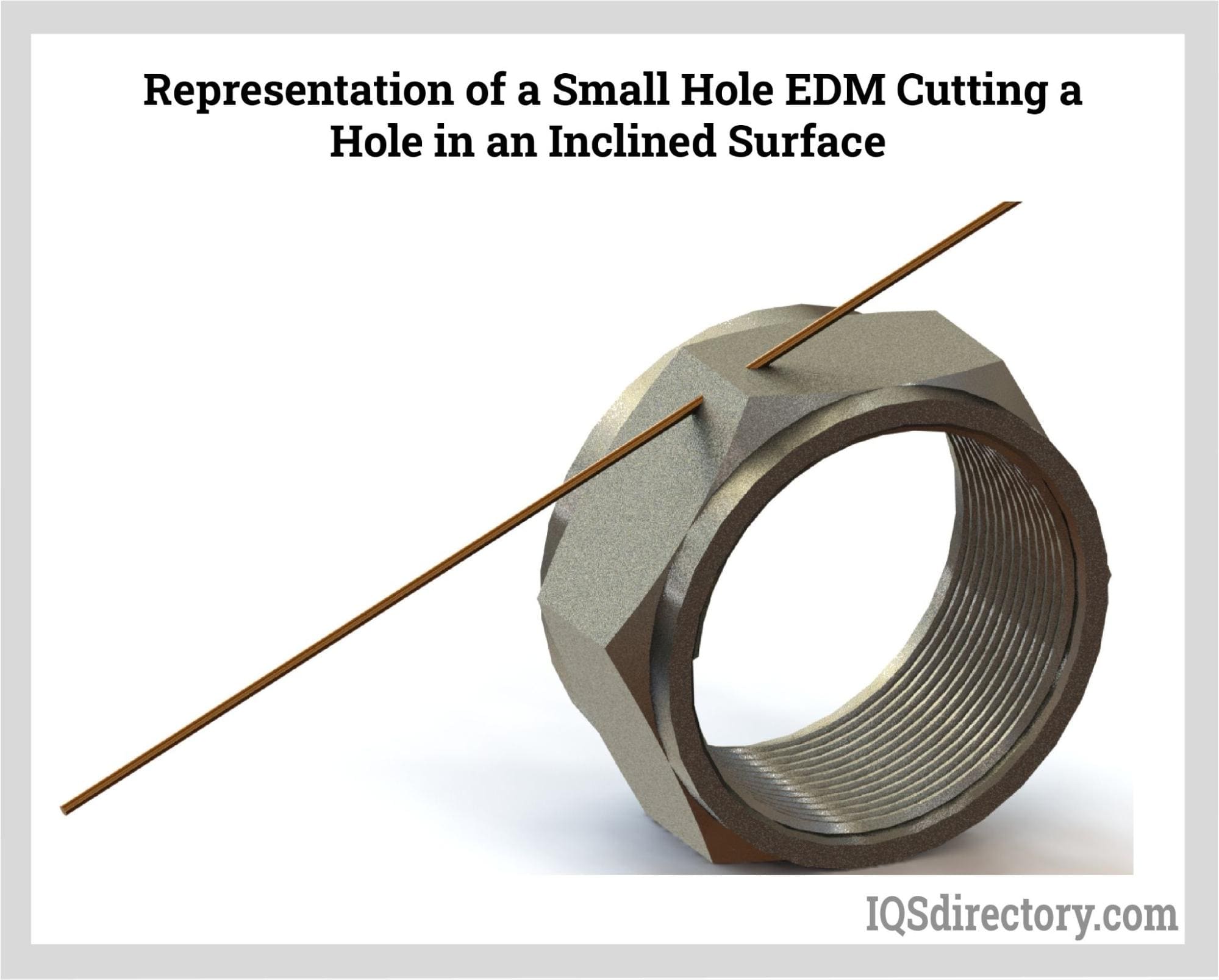 Representation of a Small Hole EDM Cutting a Hole in an Inclined Surface