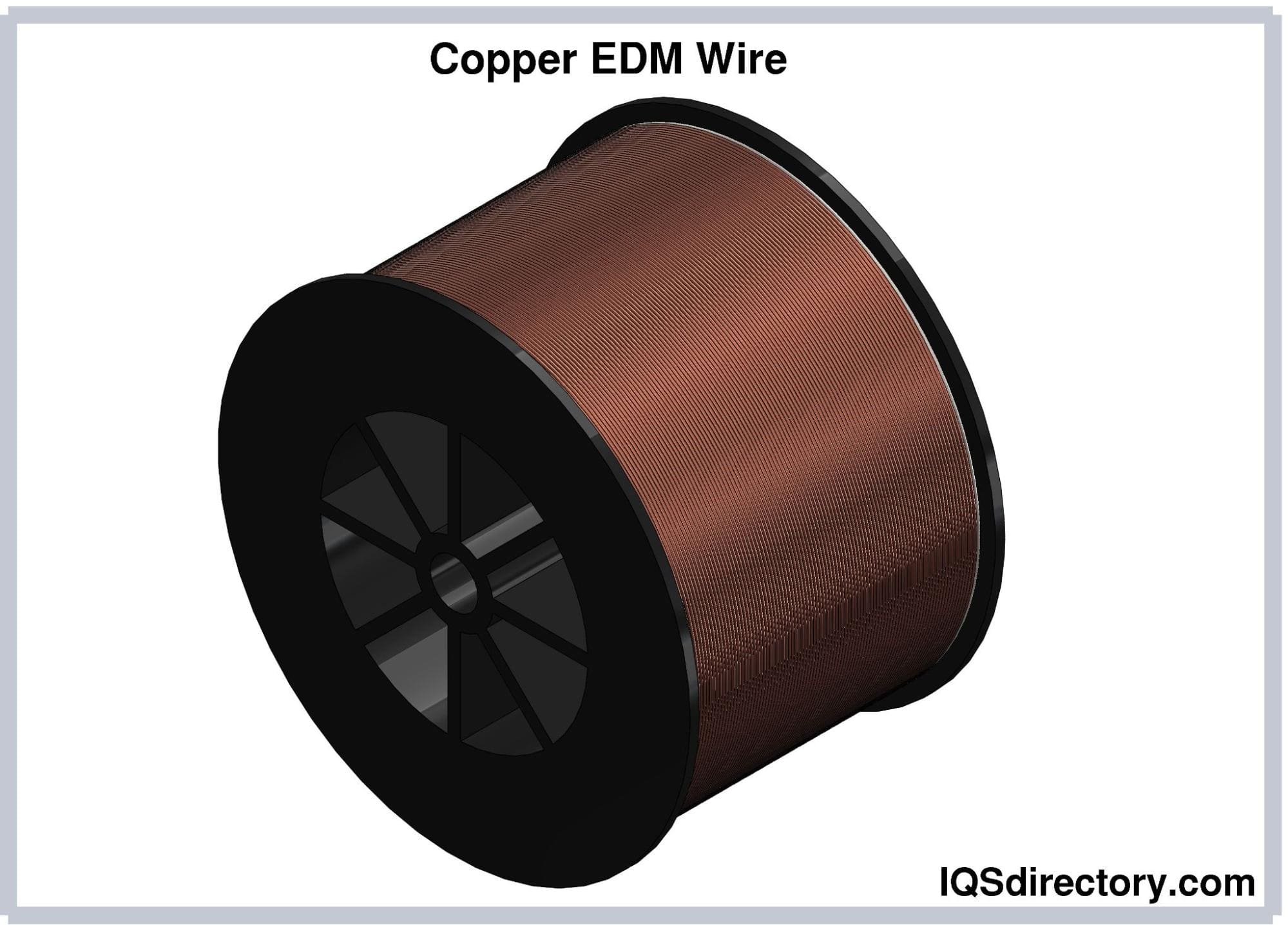 Copper EDM Wire