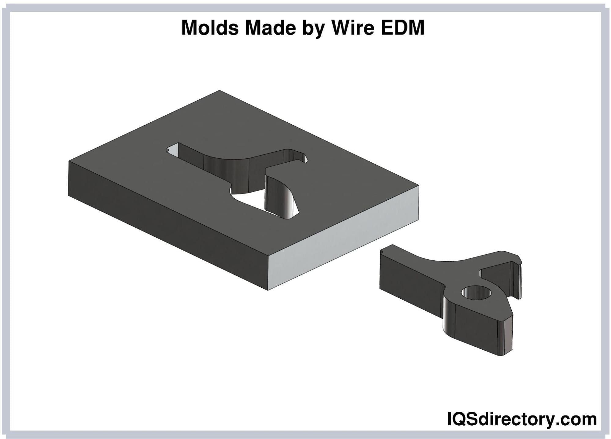 Molds Made byWire EDM