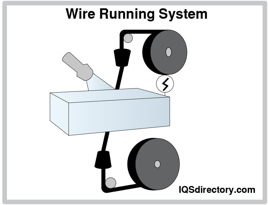 Wire Running System
