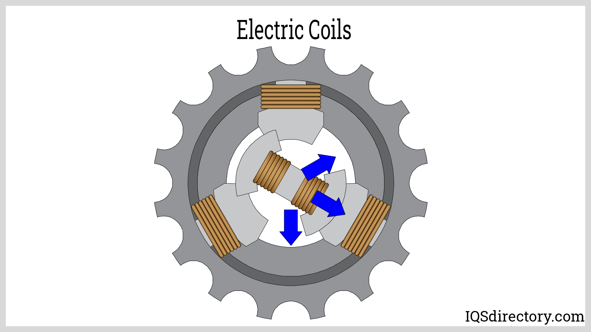 Electric Coils