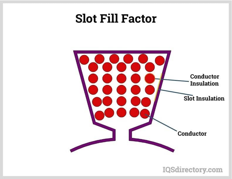 Slot Fill Factor