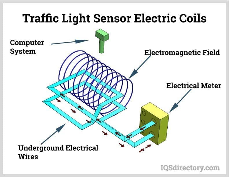 Traffic Light Sensor Electric Coils