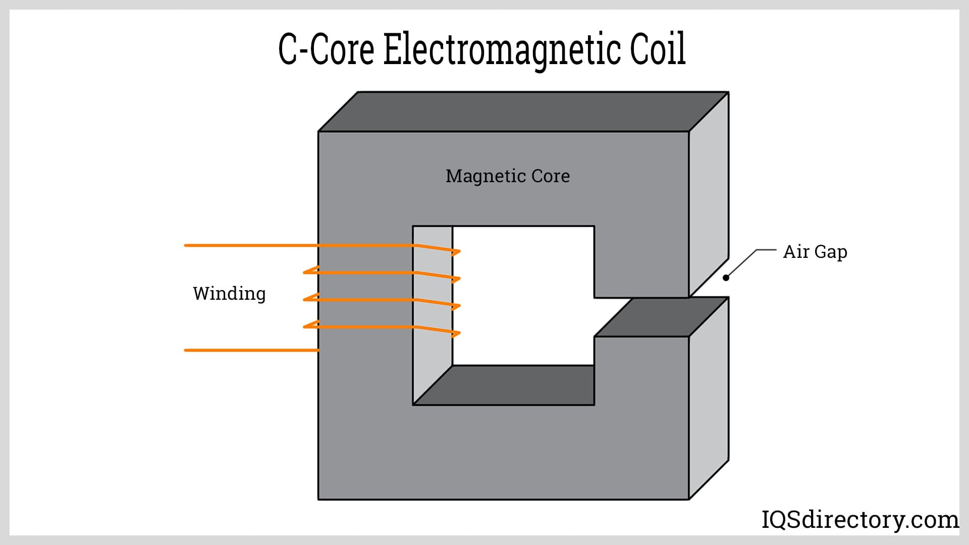 C-Core Electromagnetic Coil