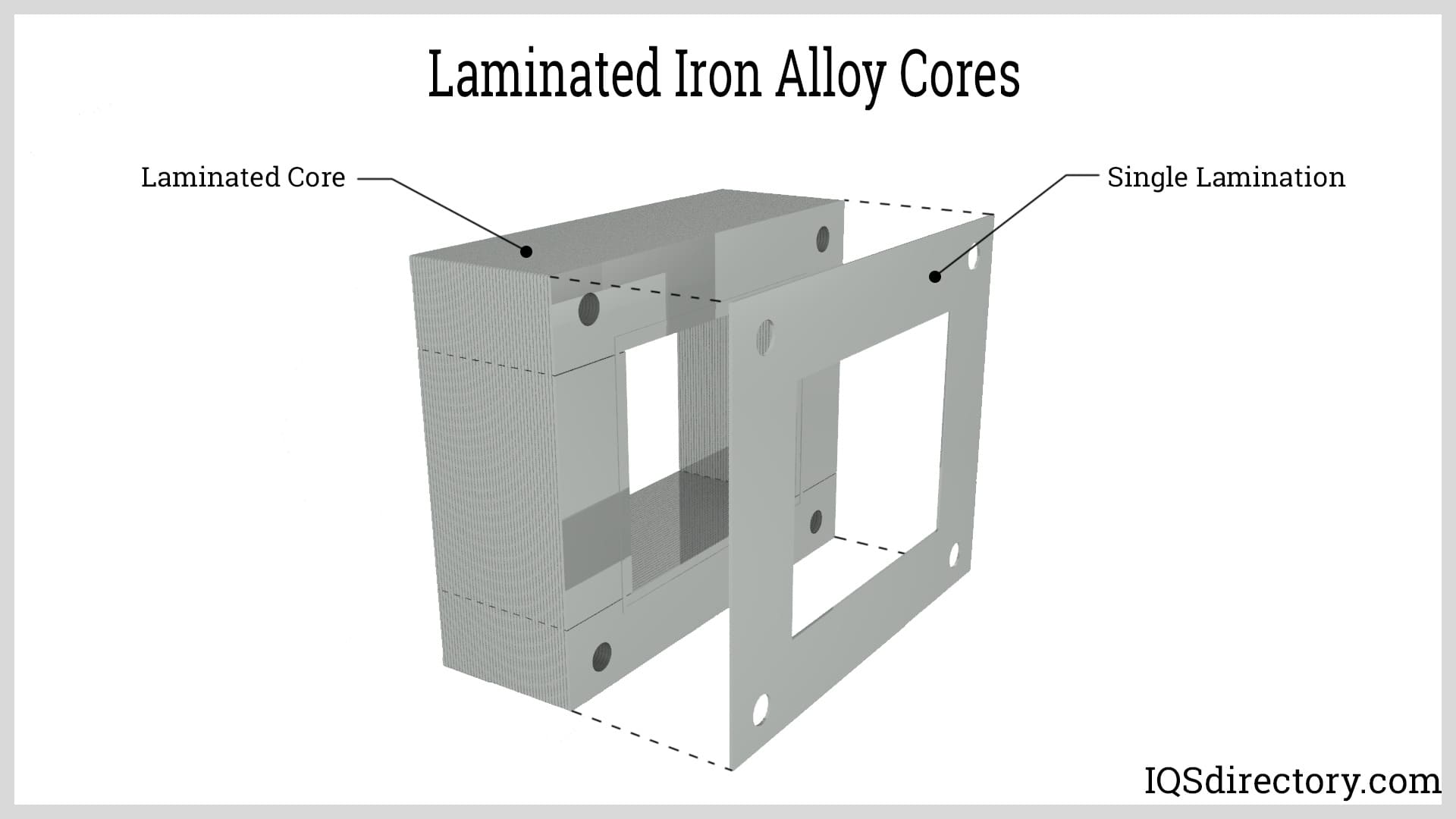 Laminated Iron Alloy Cores