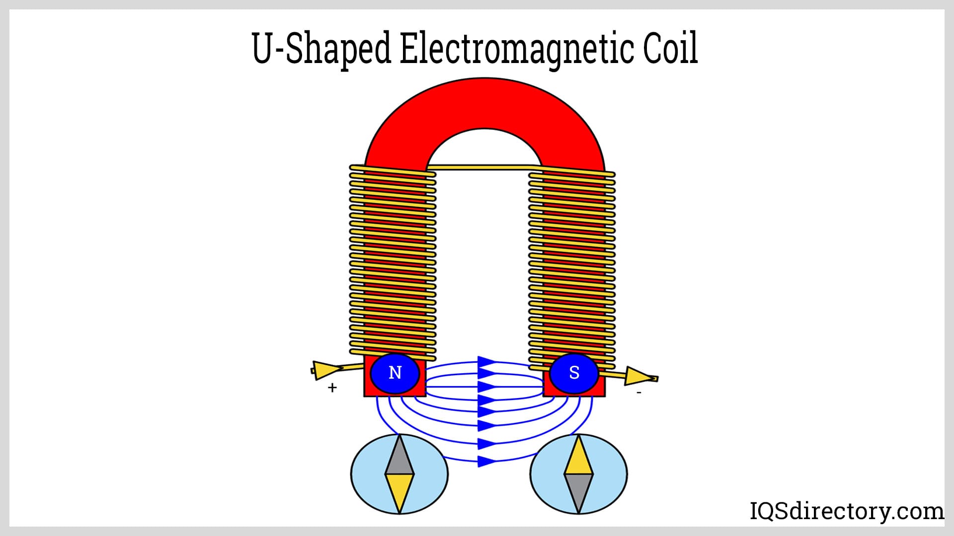U-Shaped Electromagnetic Coil