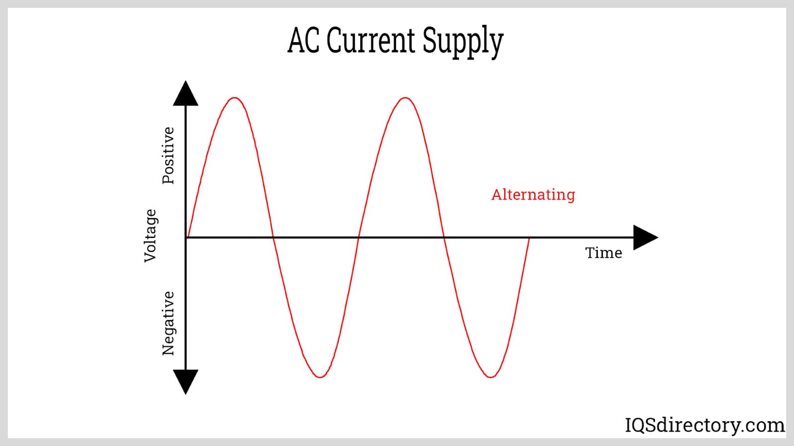 AC current supply