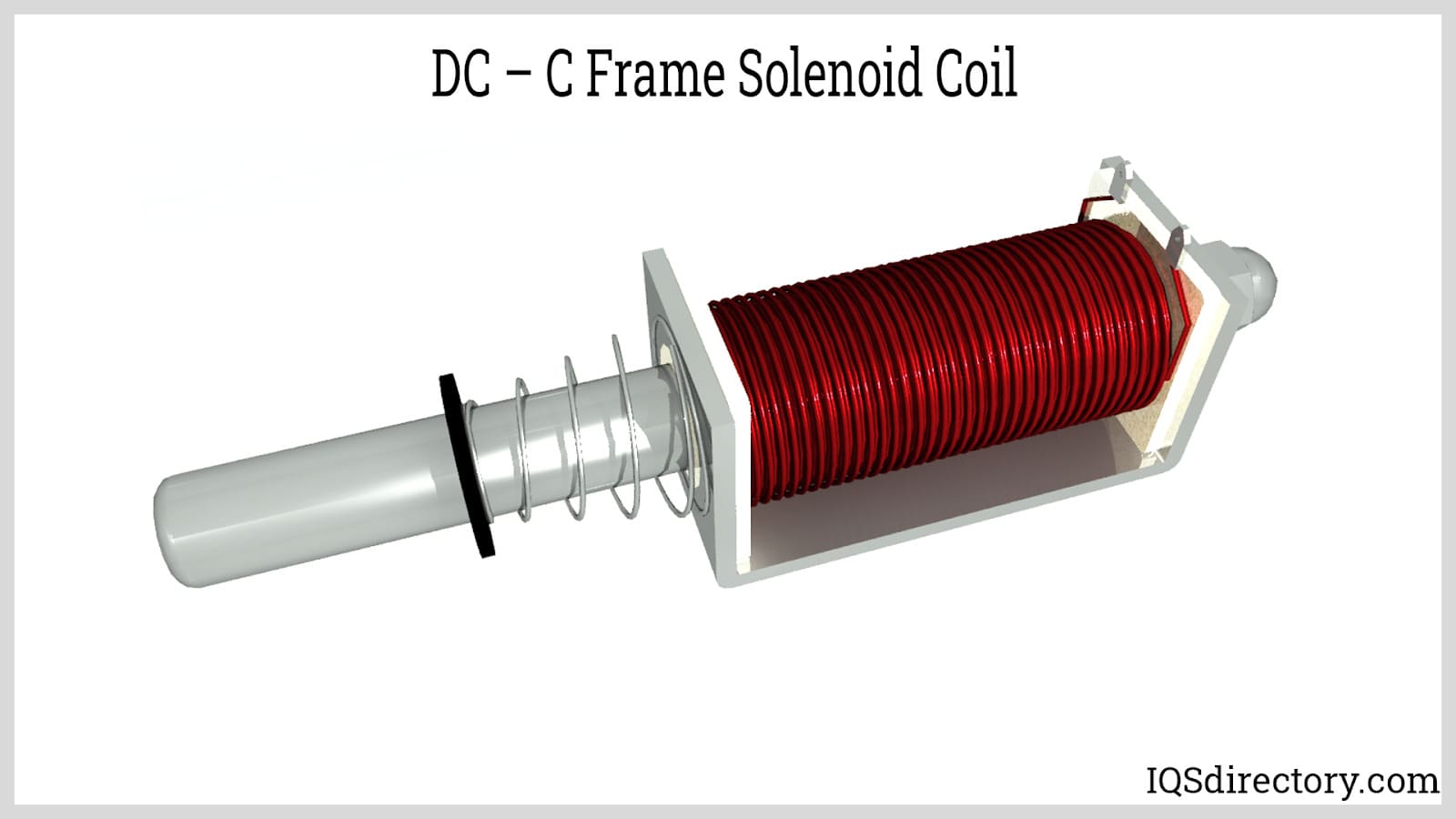 DC  C Frame Solenoid Coil