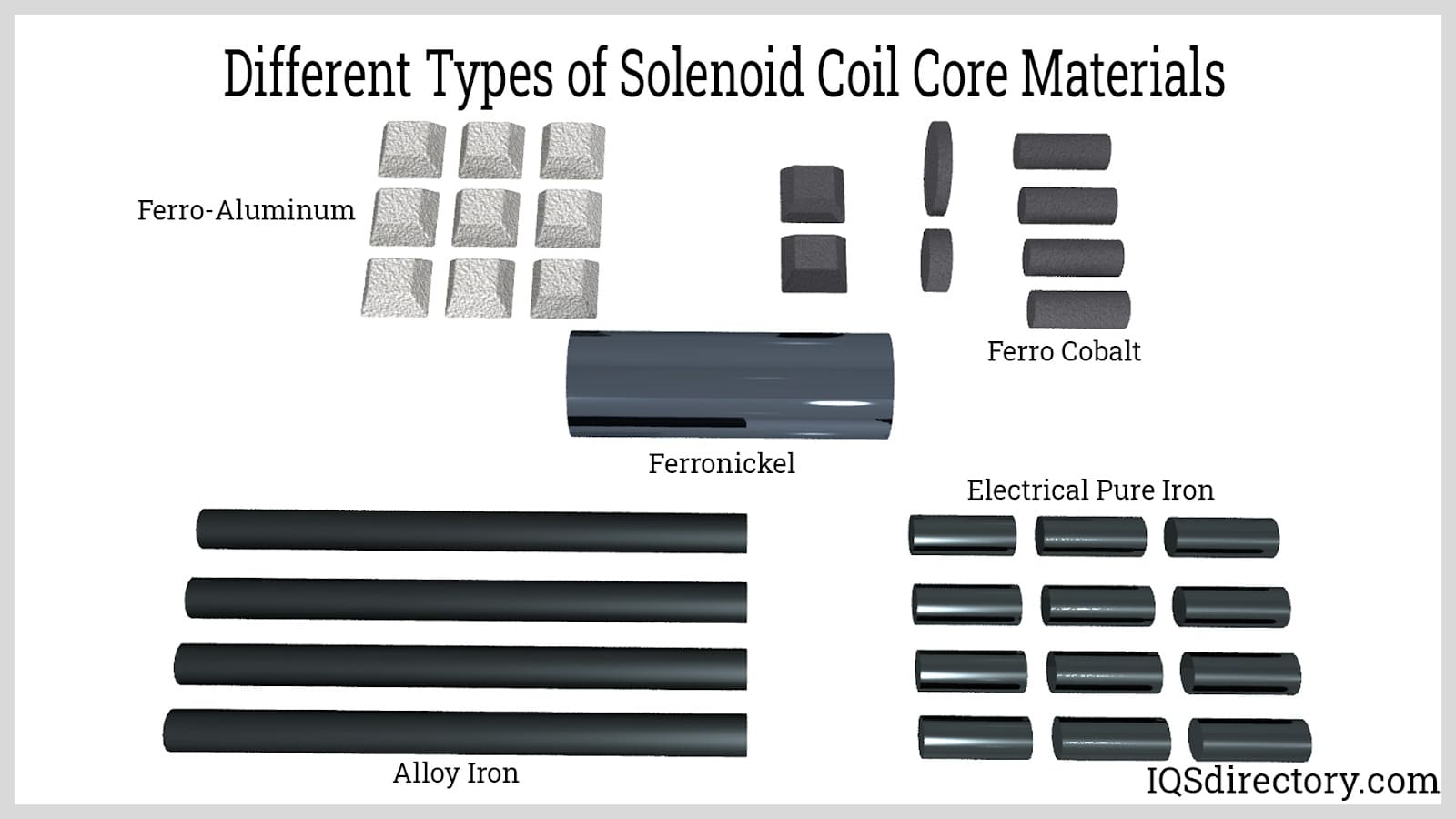 Different Types of Solenoid Coil Core Materials