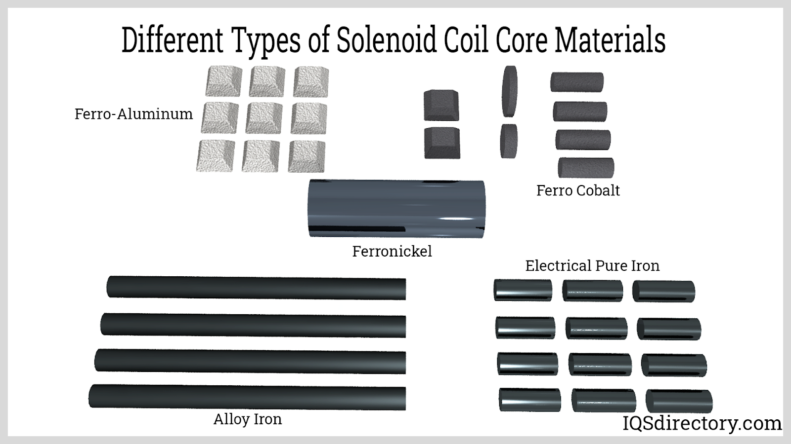 Solenoid Coil What Is It? How Does It Work? Types, Uses
