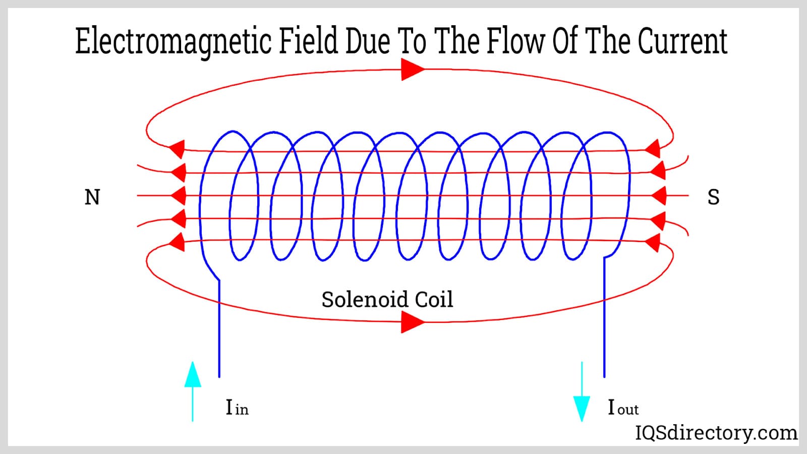 Electromagnet Coil