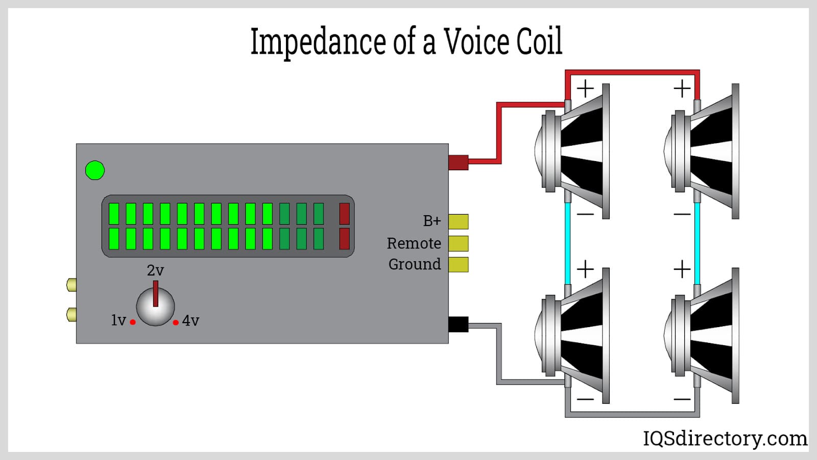 Impedance of a Voice Coil