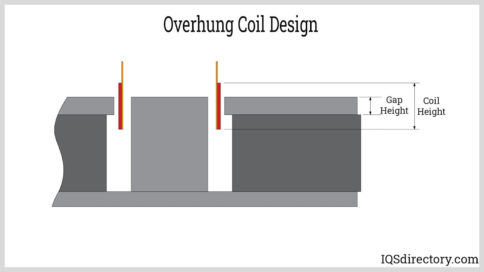Overhung Coil Design