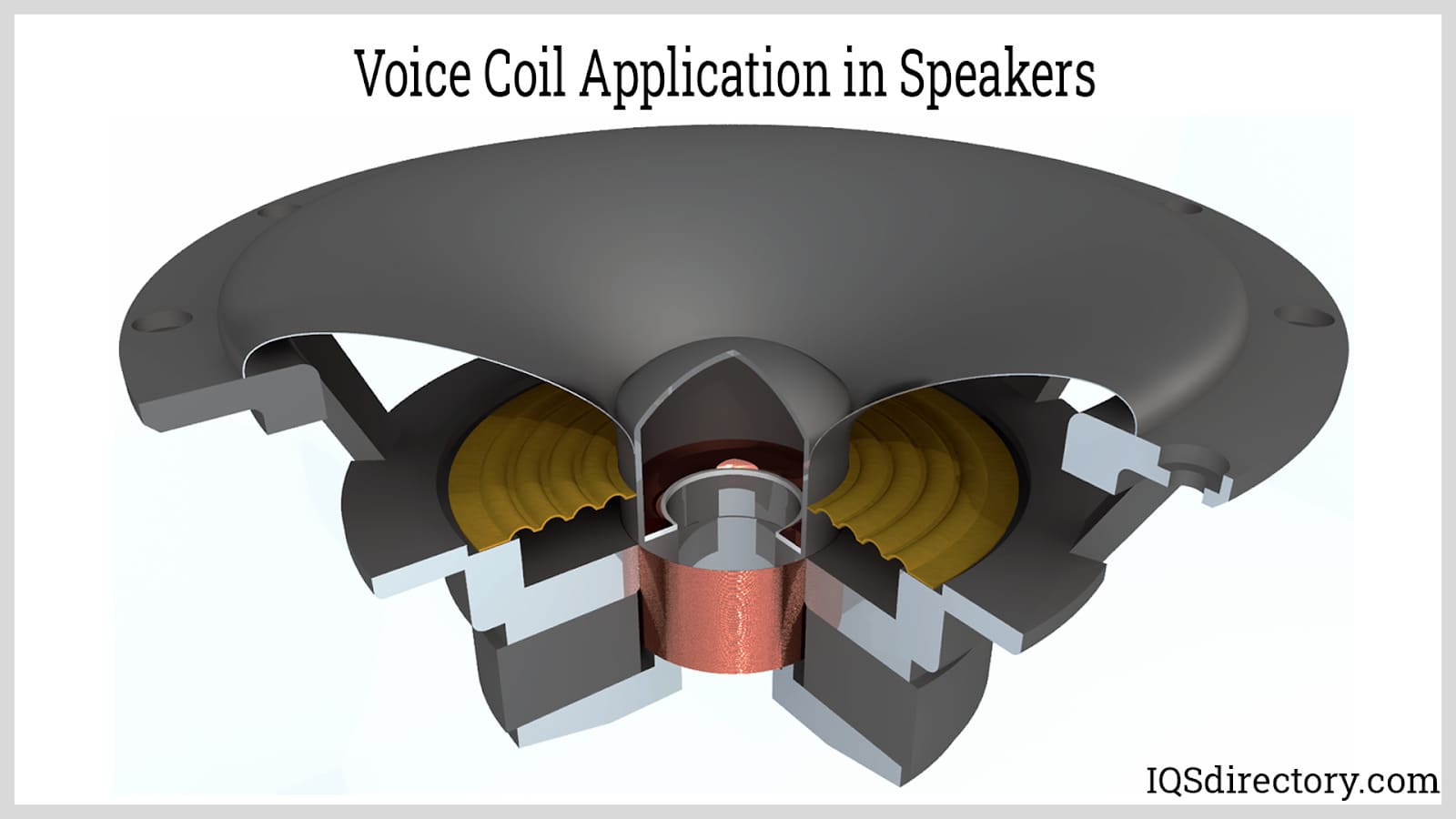 Voice Coil Application in Speakers