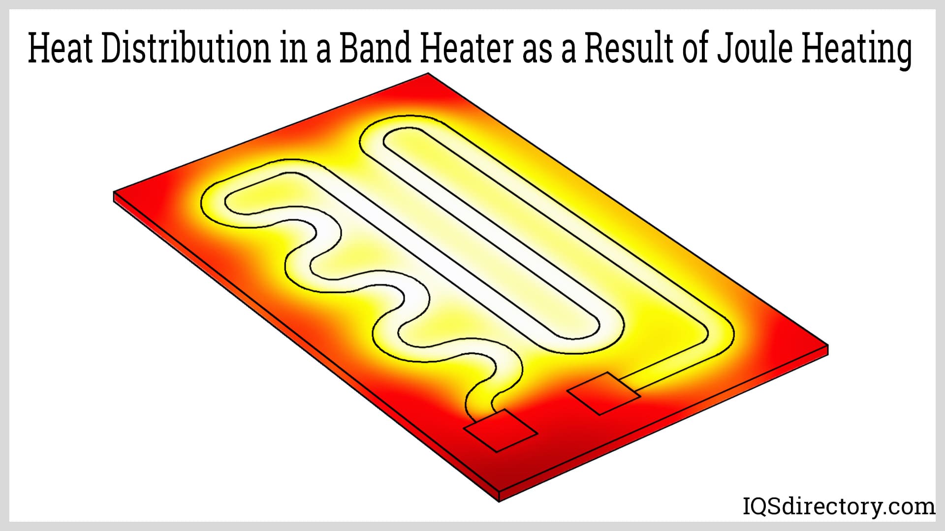 Heat Distribution in a Band Heater as a Result of Joule Heating
