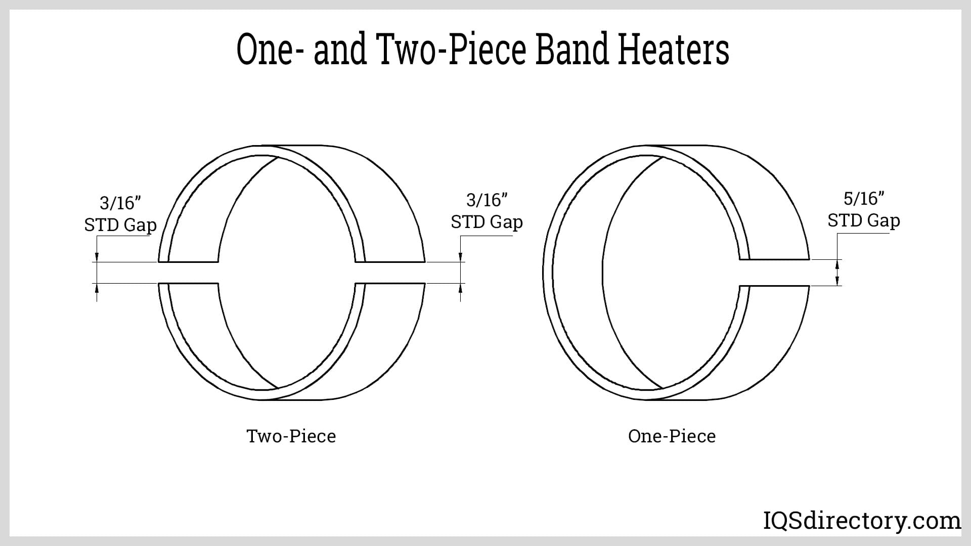 One- and Two-Piece Band Heaters