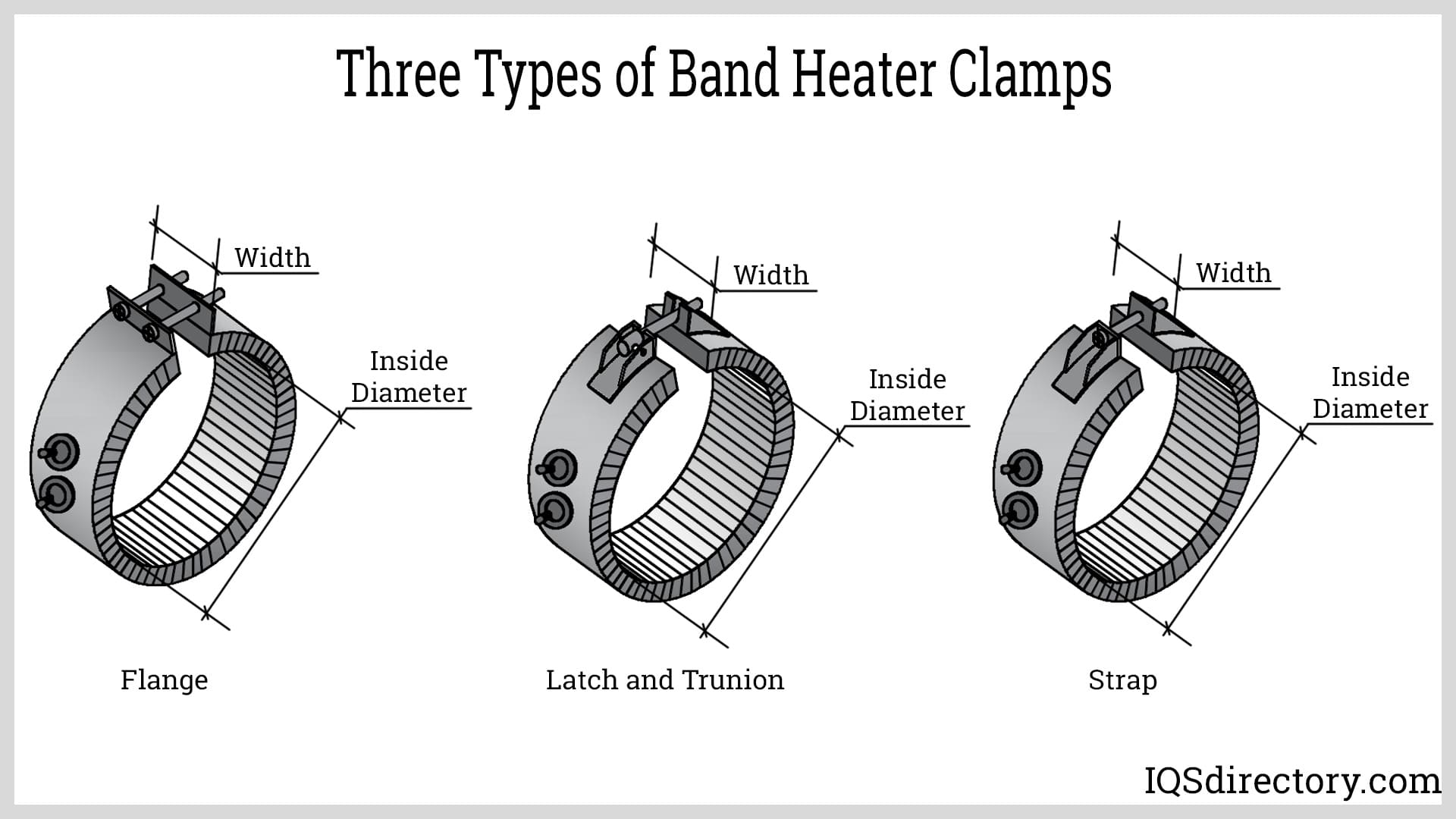 Three Types of Band Heater Clamps