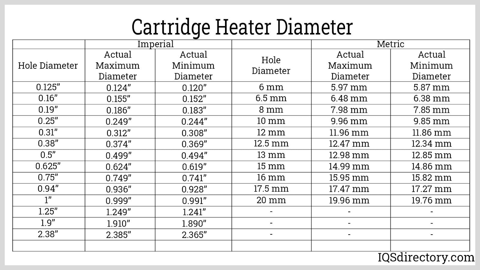 Cartridge Heater Diameter