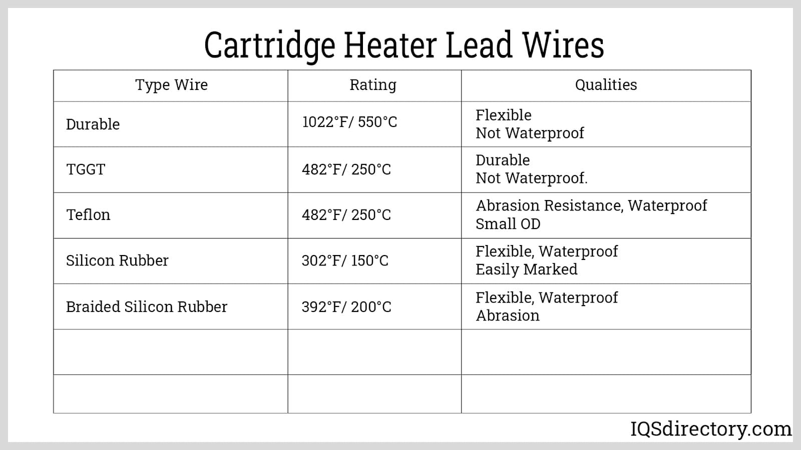 Cartridge Heater Lead Wires