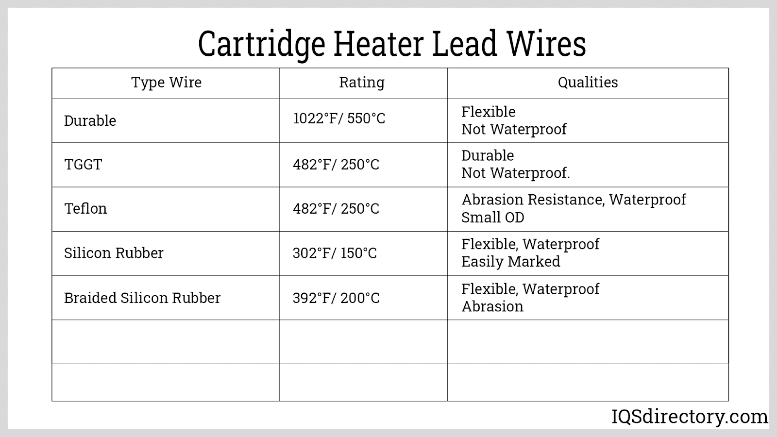 Cartridge Heater Lead Wires