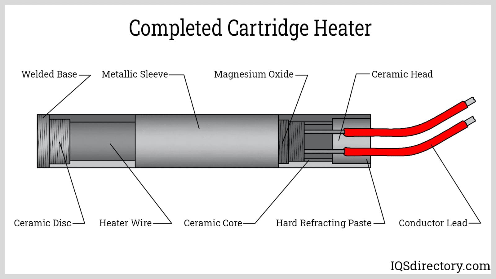 Completed Cartridge Heater