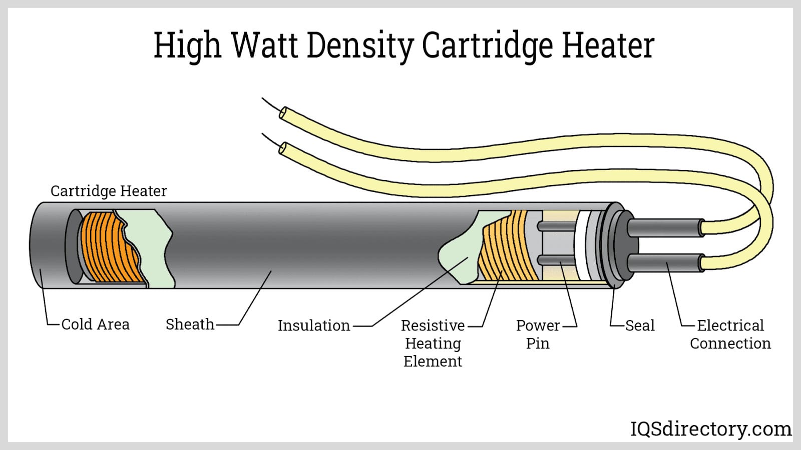 High Watt Density Cartridge Heater