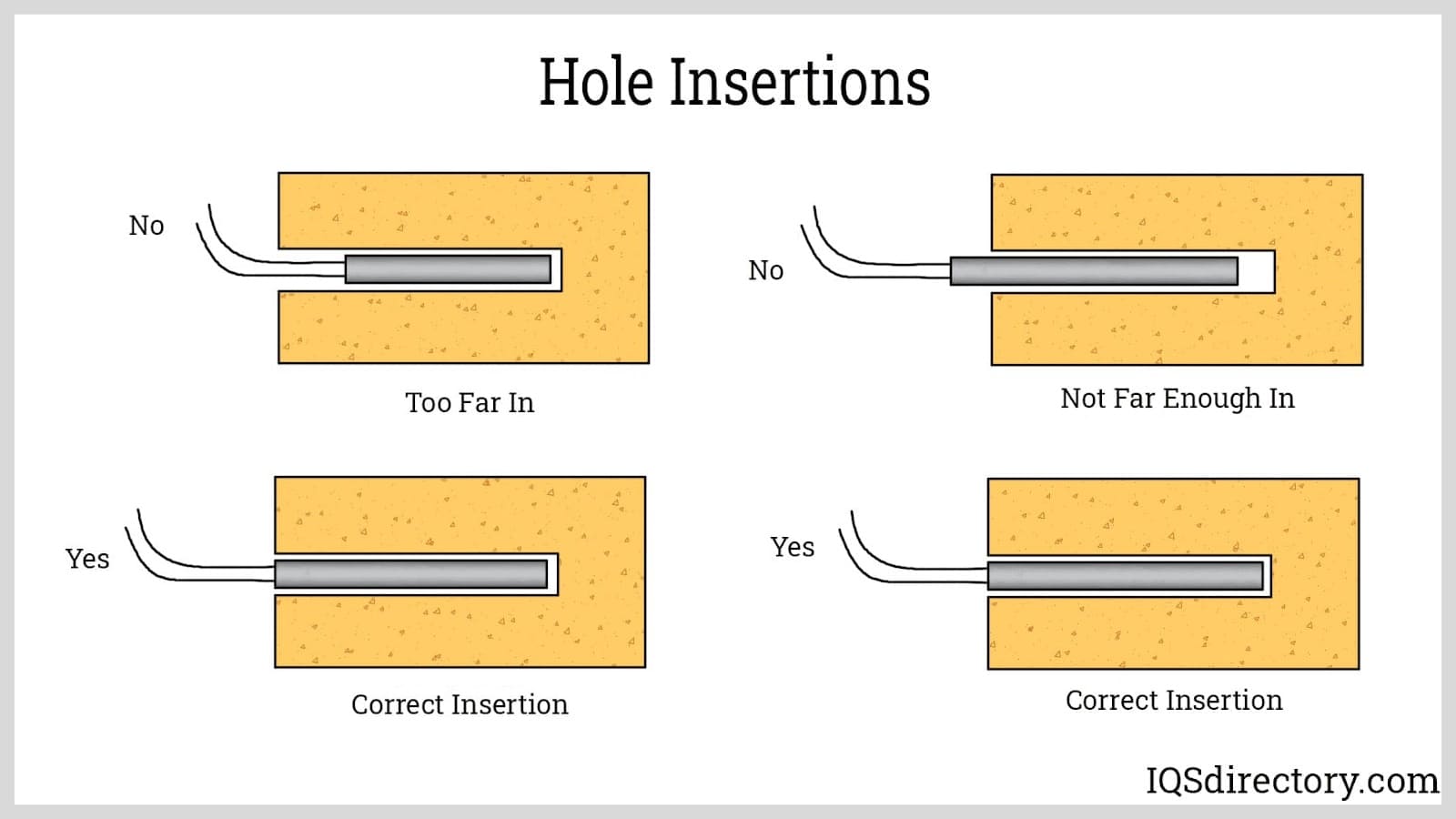 Hole Insertions