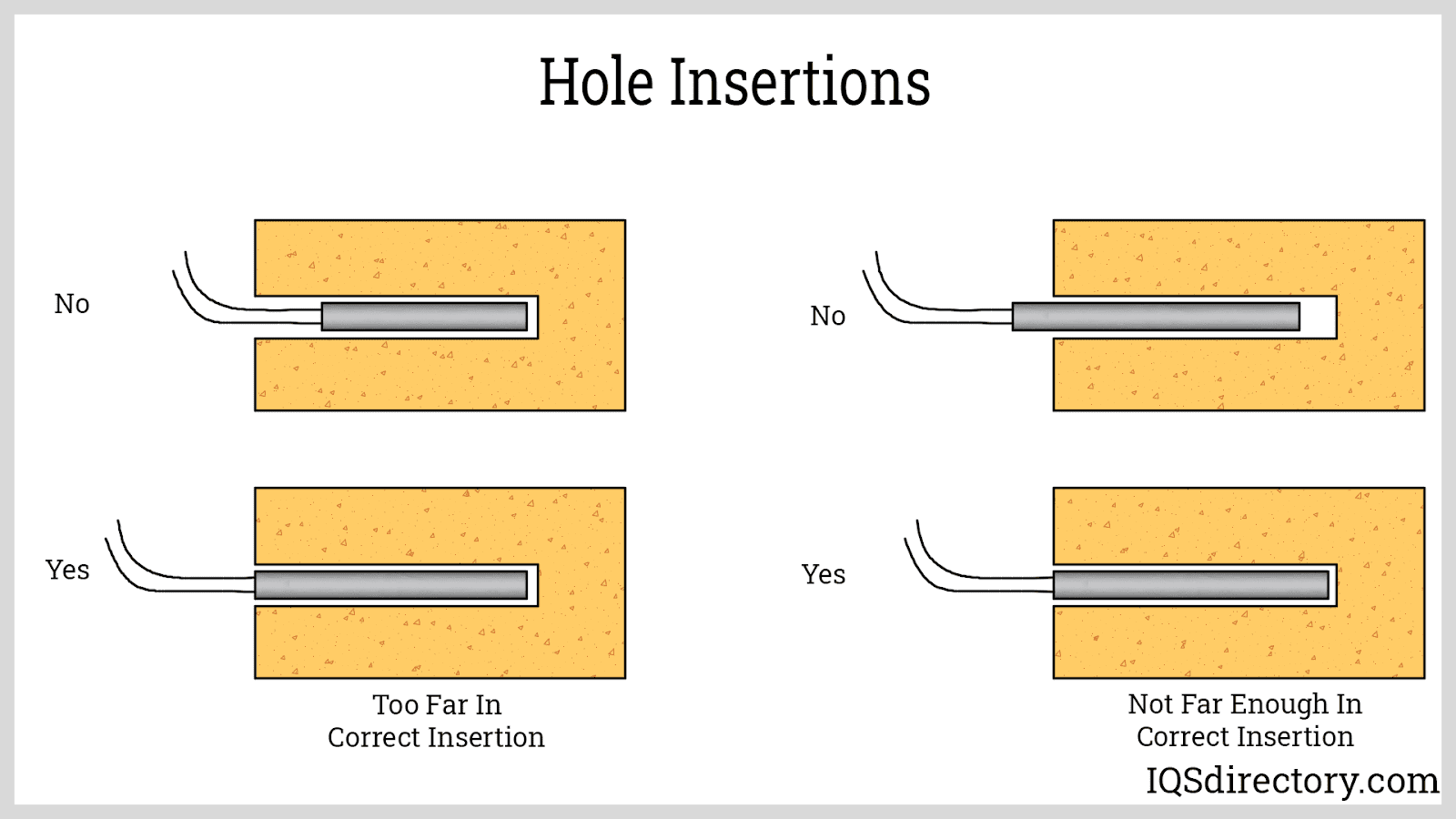 Hole Insertions