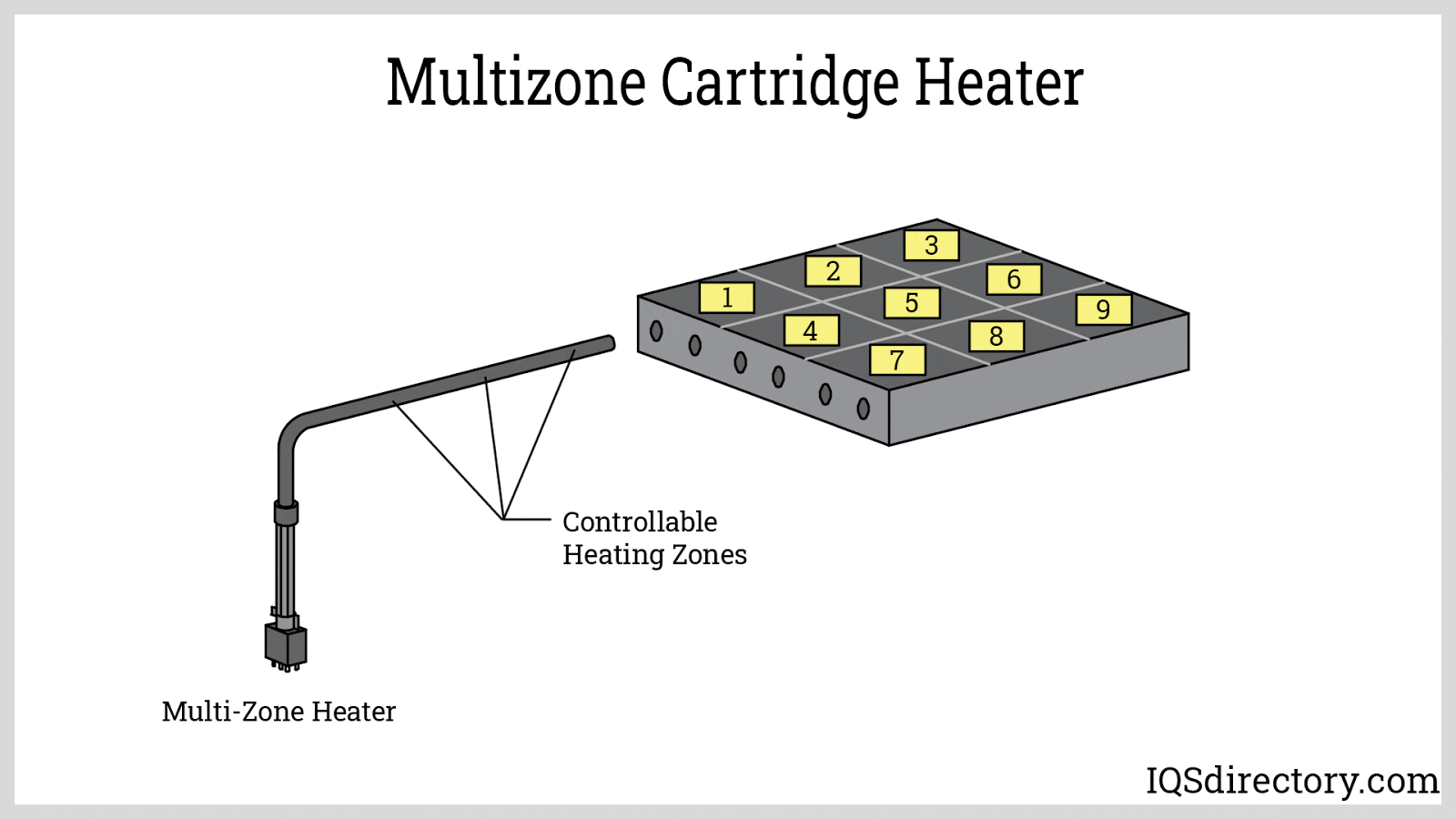 Multizone Cartridge Heater