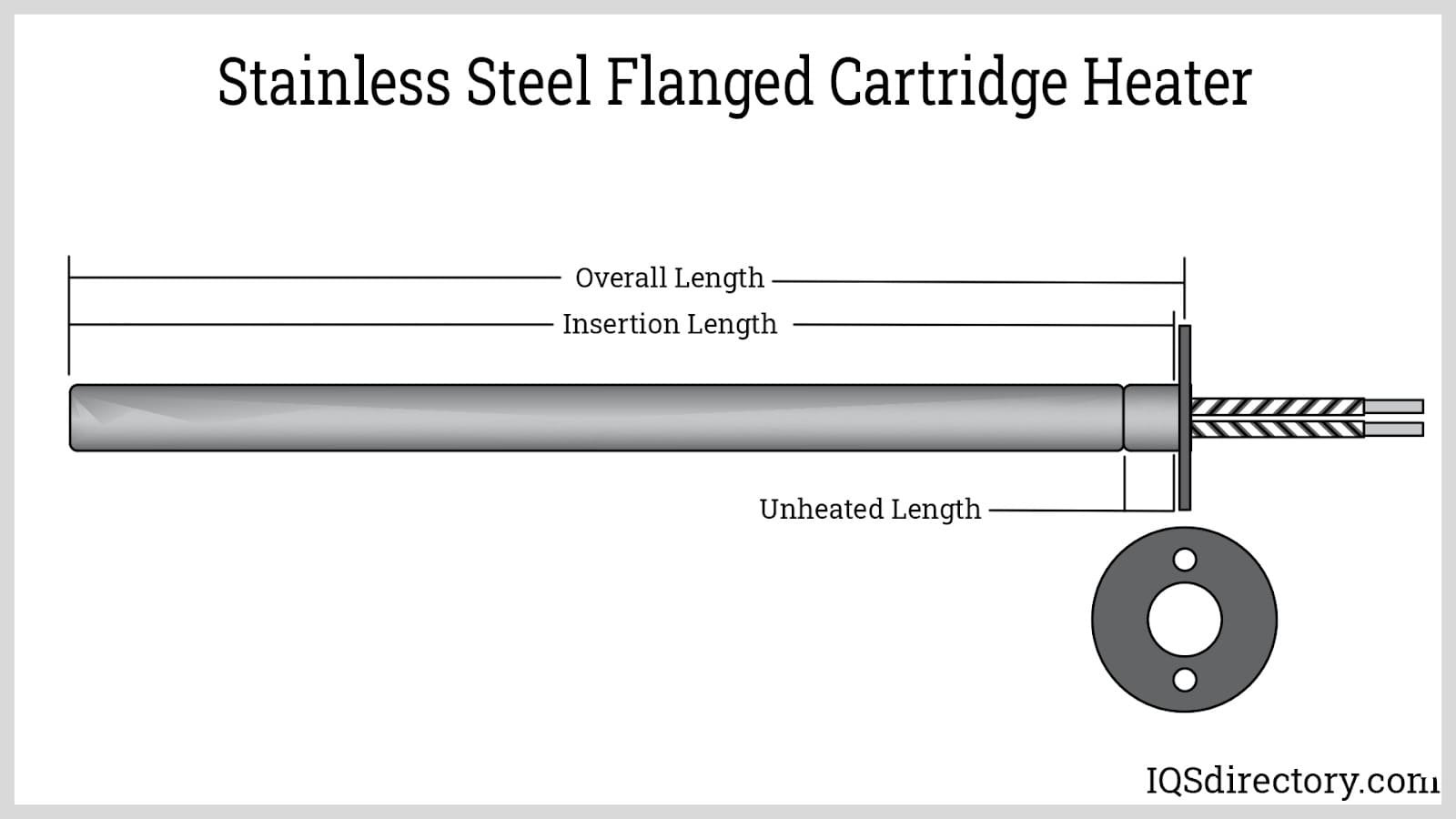 Stainless Steel Flanged Cartridge Heater