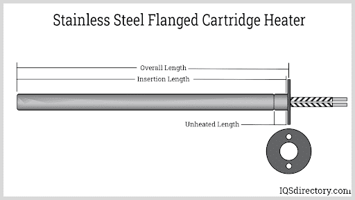 Stainless Steel Flanged Cartridge Heater