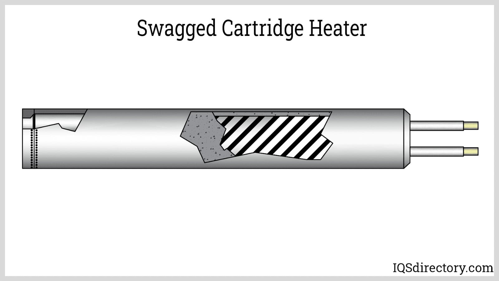 Swagged Cartridge Heater