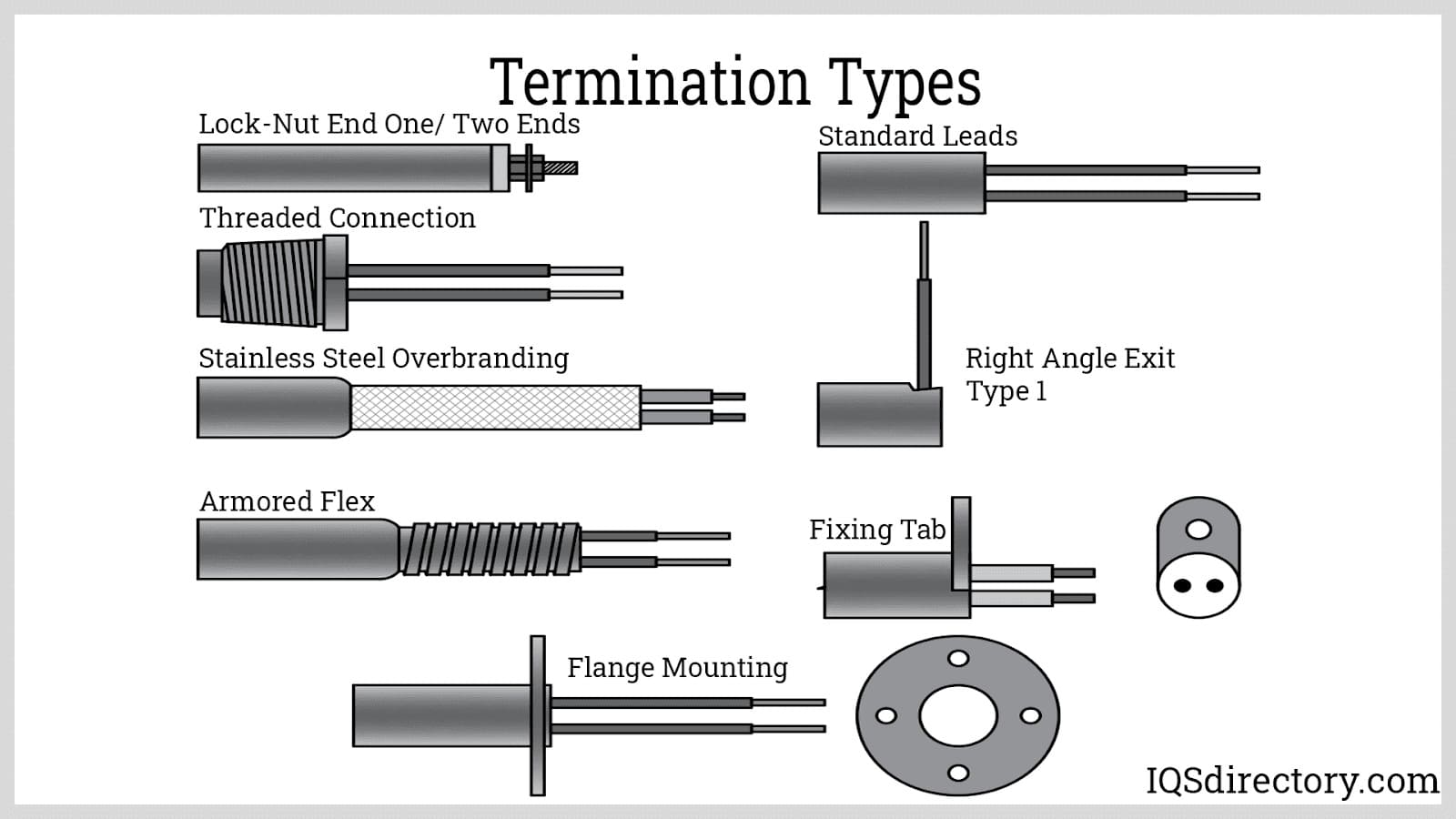 Termination Types