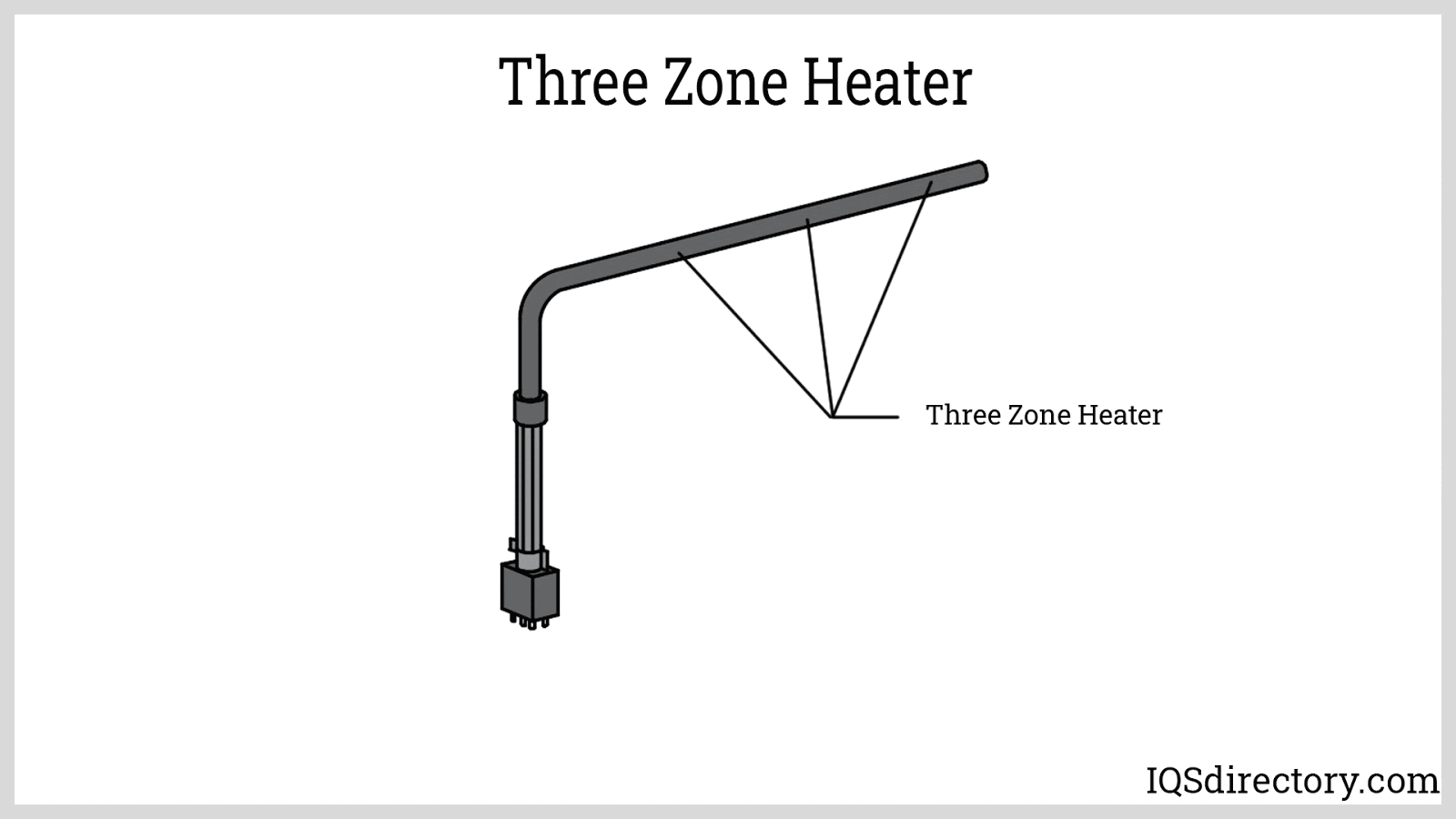 Three Zone Heater