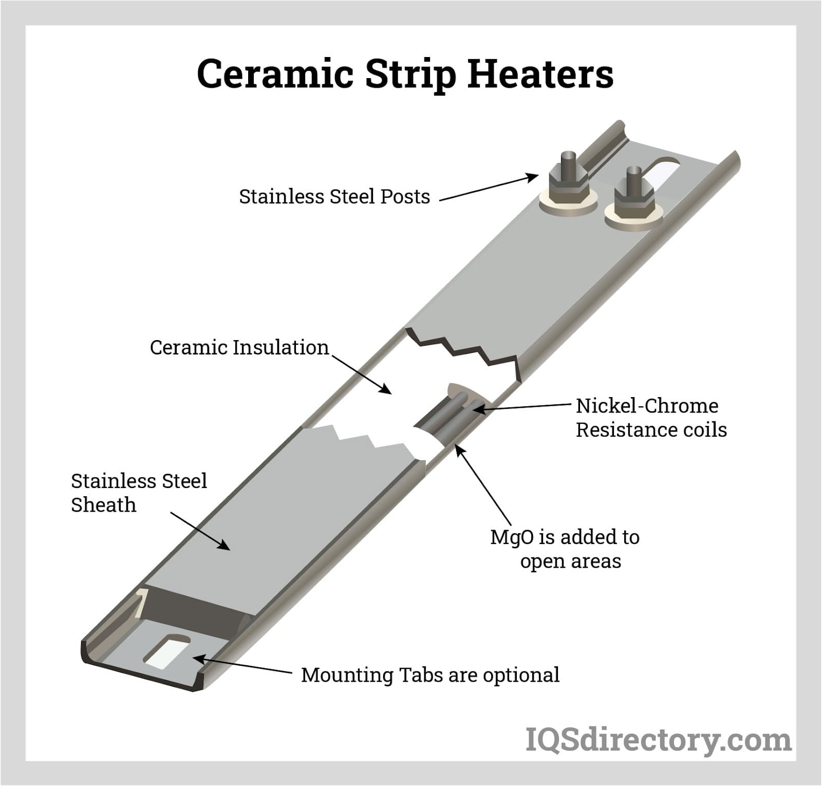 Ceramic Strip Heaters