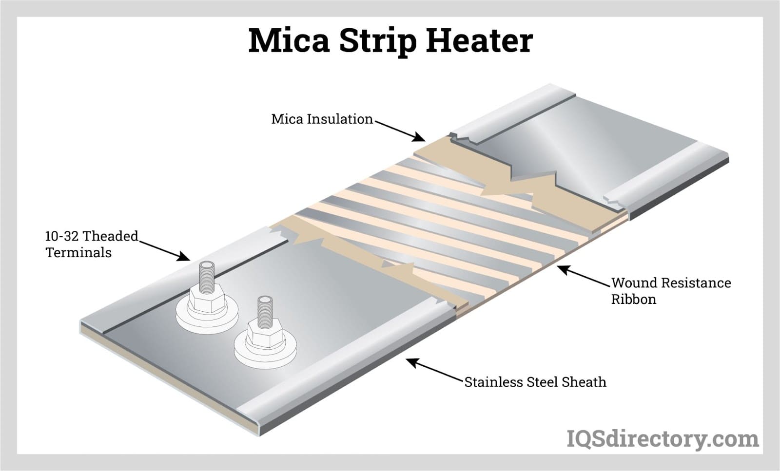 Mica Strip Heater
