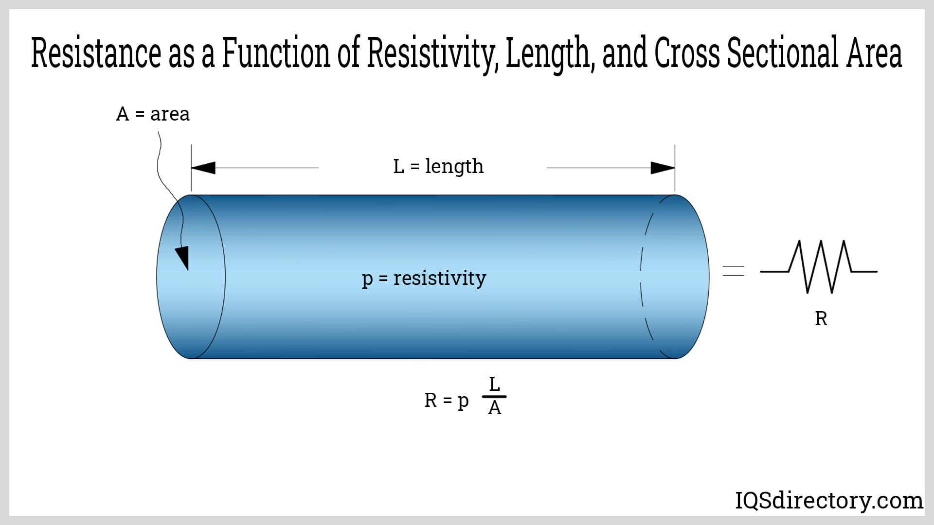 Resistance as a Function