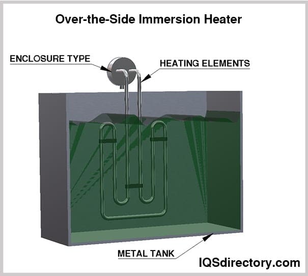Over-the-Side Immersion Heater