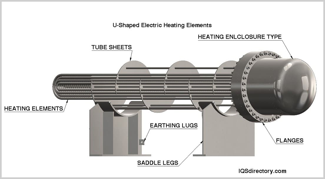 U-Shaped Electric Heating Elements