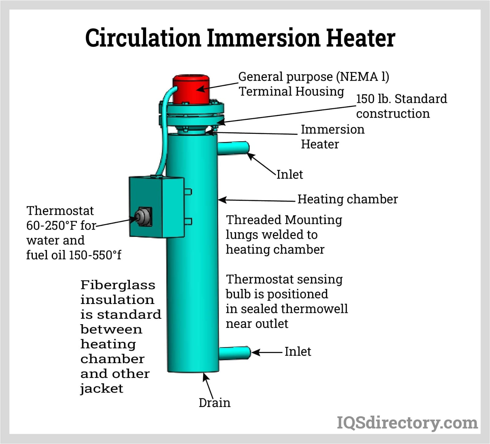 Circulation Immersion Heater